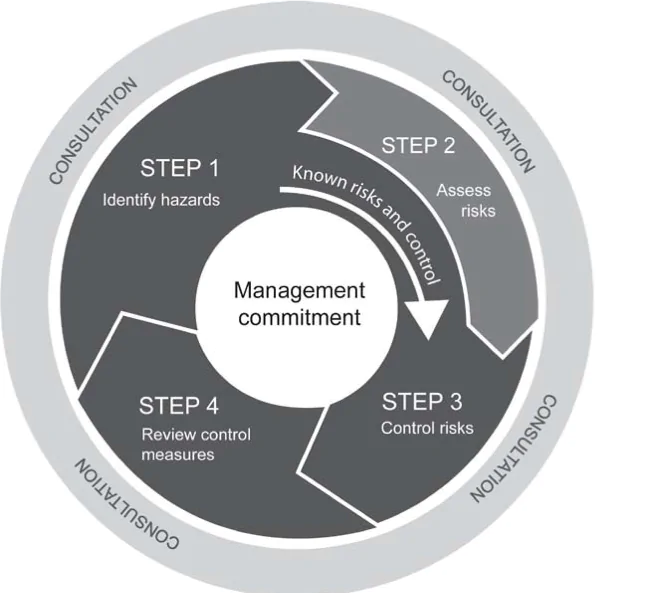 Guidelines for Effective Risk Management | BWC Safety