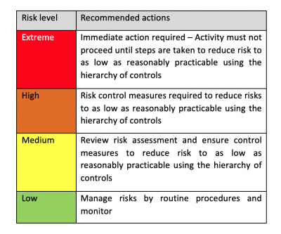 Guidelines For Effective Risk Management 