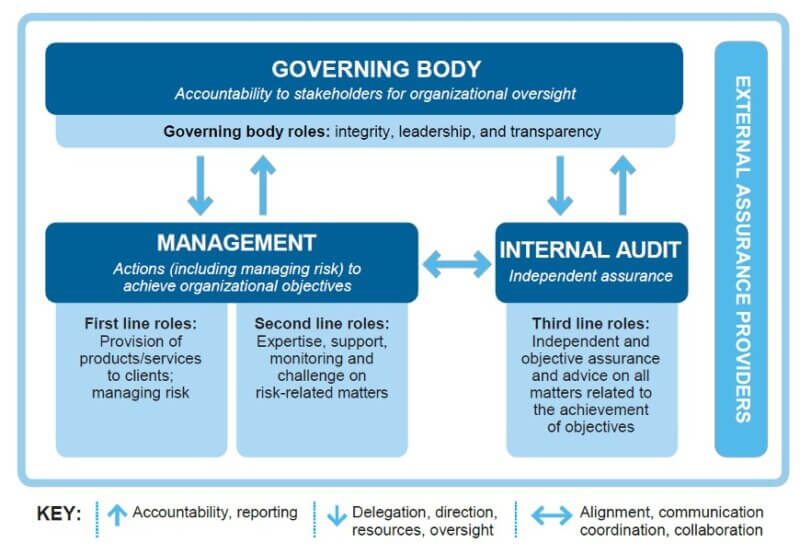 Creating An Effective Safety Assurance Strategy | BWC Safety