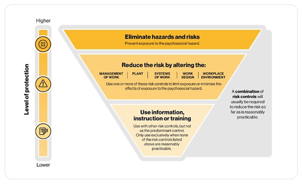 Psychosocial Risks Assessment - Controls